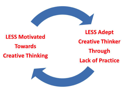 Extrinsic_Thinker_Traits_Creativity