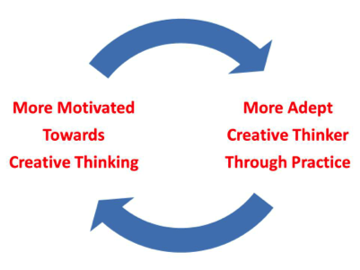 Intrinsic Thinker: Creativity 