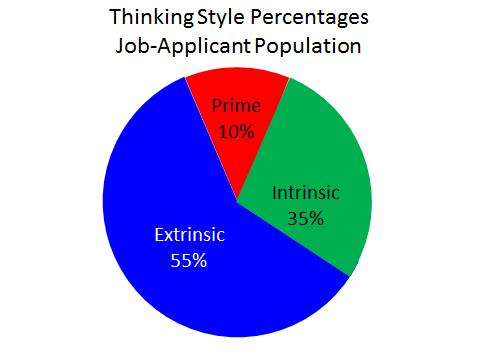 Thinking_Style_Percentages_Job_Applicant_Population